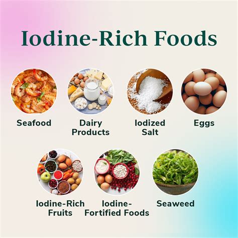 iodine ldoe